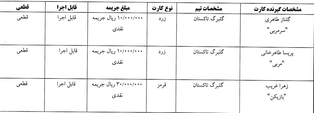 اعلام آرای لیگ برتر فوتسال بانوان اعلام آرای لیگ برتر فوتسال بانوان