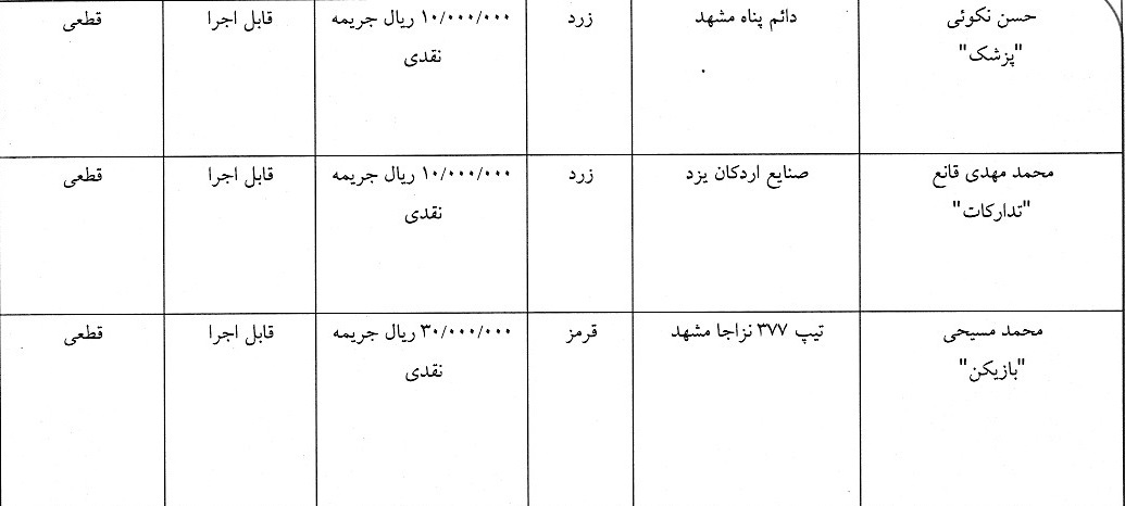 جریمه نقدی برای تیم های لیگ برتری و دسته اول فوتسال جریمه نقدی برای تیم های لیگ برتری و دسته اول فوتسال