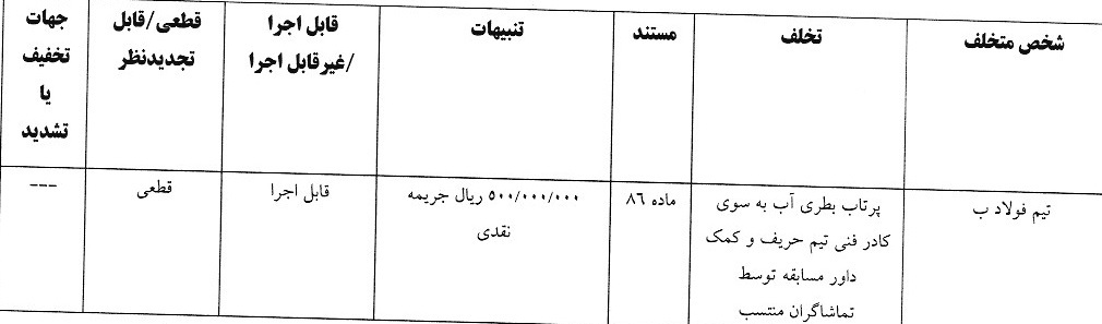 رای دیدار  فولاد ب مقابل ستارگان آبی پوش
