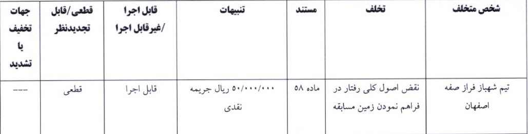 اعلام آرای لیگ برتر و یک فوتبال بانوان