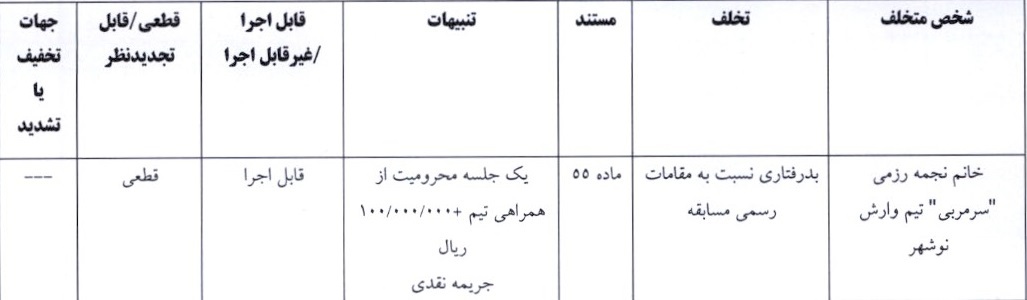 اعلام آرای لیگ برتر و یک فوتبال بانوان