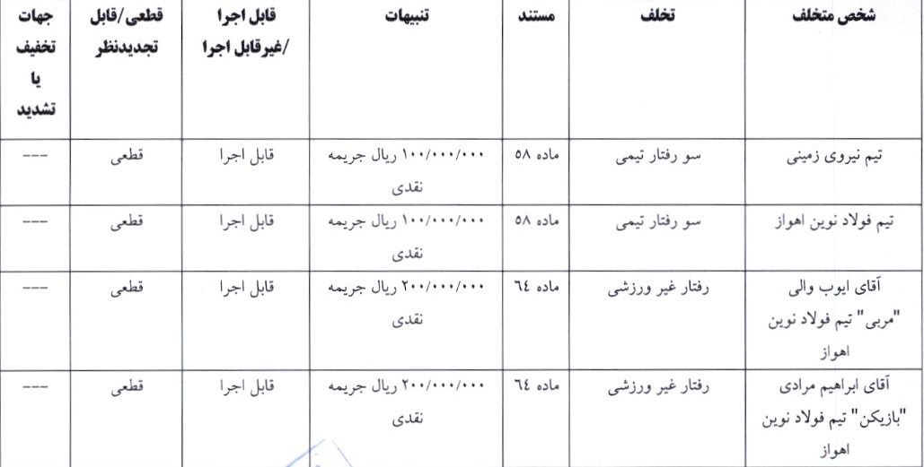 آرای جام حذفی صادر شد