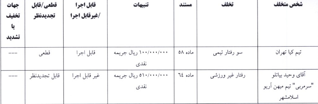 آرای جام حذفی صادر شد