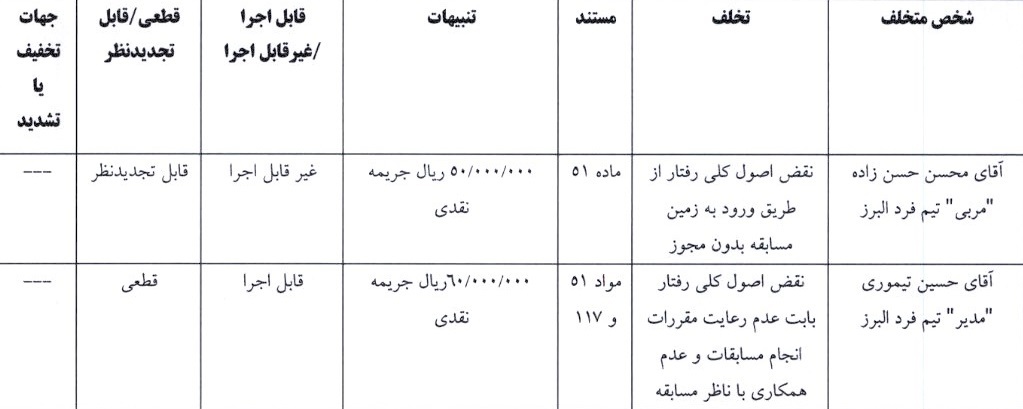 آرای جام حذفی صادر شد