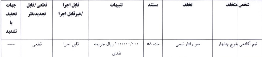 آرای جام حذفی صادر شد