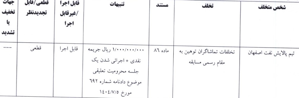 آرای لیگ برتر فوتسال اعلام شد آرای لیگ برتر فوتسال اعلام شد