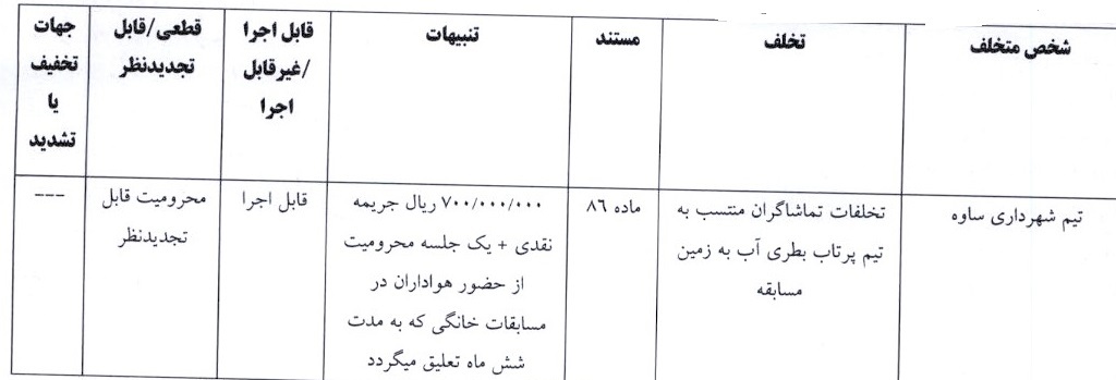 آرای لیگ برتر فوتسال اعلام شد آرای لیگ برتر فوتسال اعلام شد