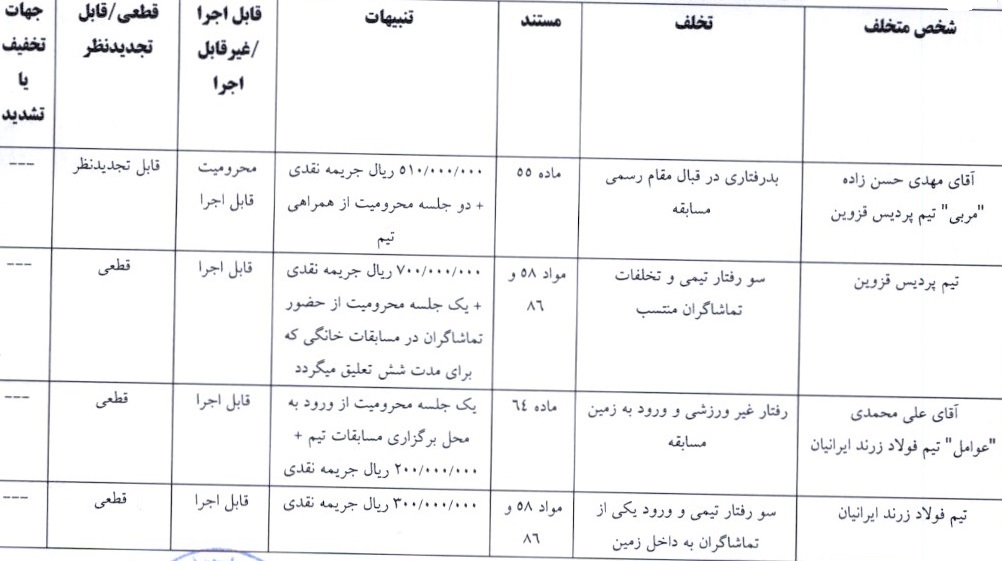 آرای لیگ برتر فوتسال اعلام شد آرای لیگ برتر فوتسال اعلام شد