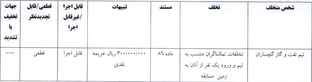 آرای لیگ دسته اول صادر شد آرای لیگ دسته اول صادر شد
