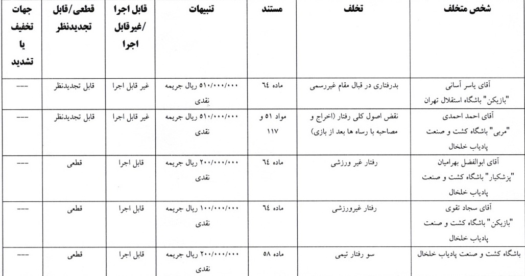آرای جام حذفی فوتبال صادر شد آرای جام حذفی فوتبال صادر شد