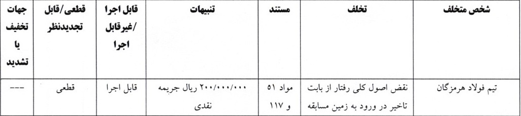 آرای جام حذفی فوتبال صادر شد آرای جام حذفی فوتبال صادر شد