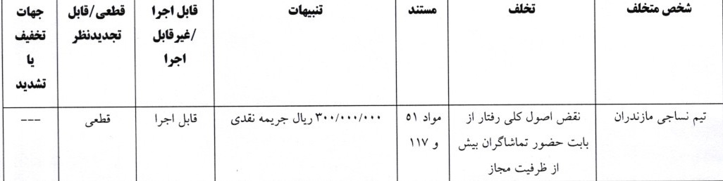 آرای جام حذفی فوتبال صادر شد آرای جام حذفی فوتبال صادر شد