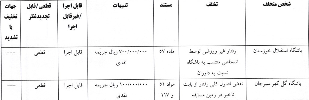 اعلام دو رای لیگ برتر فوتبال اعلام دو رای لیگ برتر فوتبال