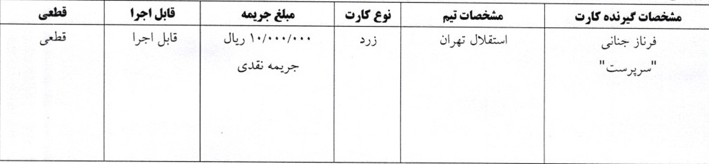 اعلام آرای لیگ برتر فوتسال آقایان و بانوان اعلام آرای لیگ برتر فوتسال آقایان و بانوان