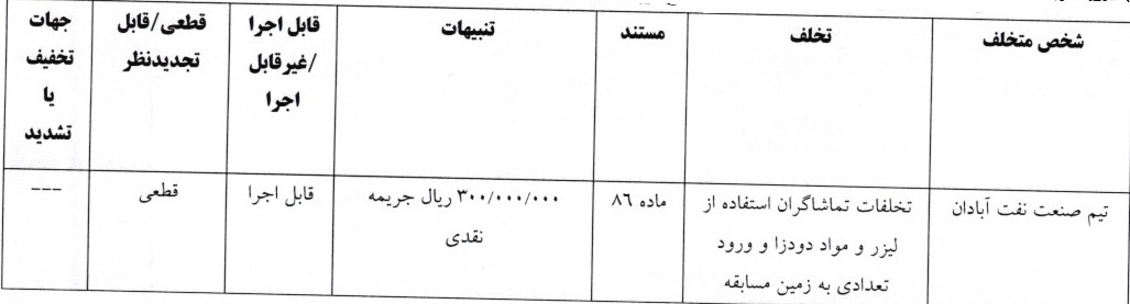 4 رای لیگ دسته اول فوتبال صادر شد 4 رای لیگ دسته اول فوتبال صادر شد