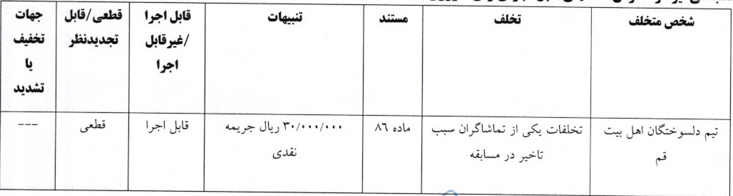آرای لیگ دسته اول فوتسال صادر شد