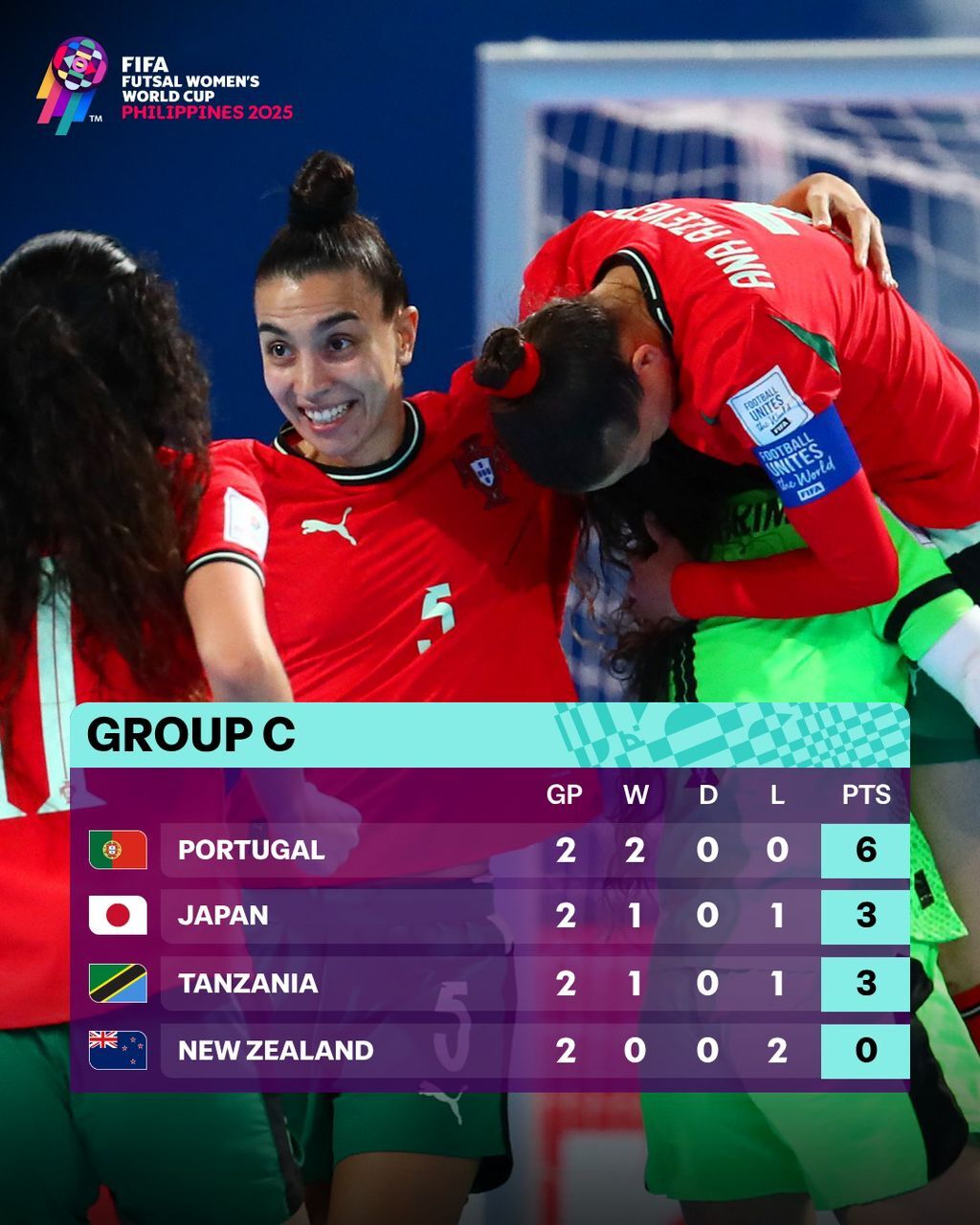 جدول رقابتها پس از اتمام دور دوم مرحله‌ی گروهی